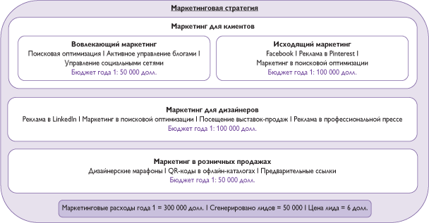 Путеводитель предпринимателя. 24 конкретных шага от запуска до стабильного бизнеса - i_104.png