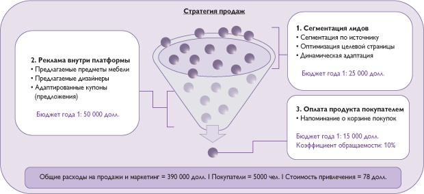 Путеводитель предпринимателя. 24 конкретных шага от запуска до стабильного бизнеса - i_105.png