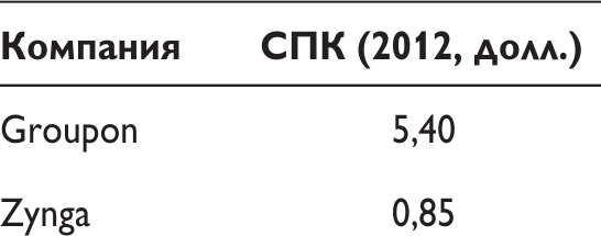 Путеводитель предпринимателя. 24 конкретных шага от запуска до стабильного бизнеса - i_106.png