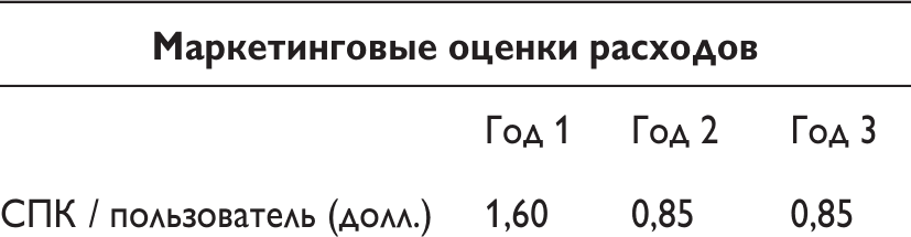 Путеводитель предпринимателя. 24 конкретных шага от запуска до стабильного бизнеса - i_107.png