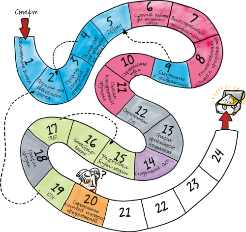 Путеводитель предпринимателя. 24 конкретных шага от запуска до стабильного бизнеса - i_109.png