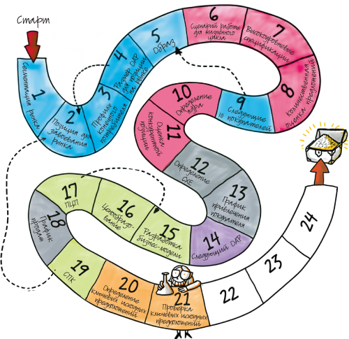 Путеводитель предпринимателя. 24 конкретных шага от запуска до стабильного бизнеса - i_113.png