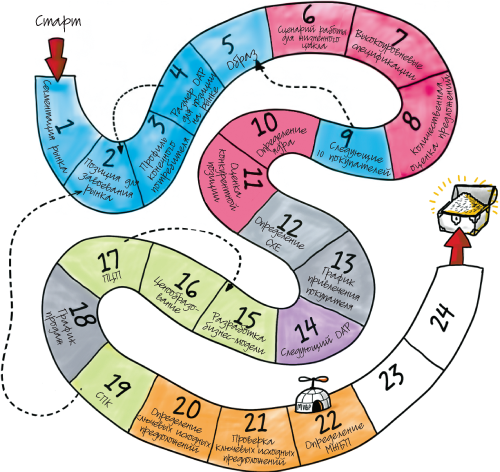 Путеводитель предпринимателя. 24 конкретных шага от запуска до стабильного бизнеса - i_121.png