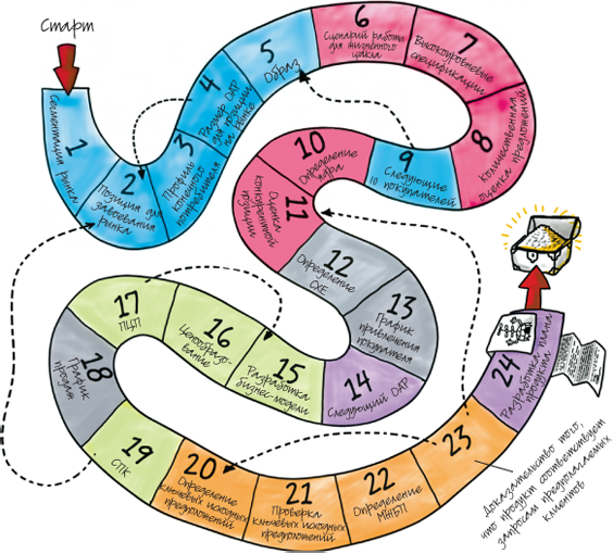 Путеводитель предпринимателя. 24 конкретных шага от запуска до стабильного бизнеса - i_130.png