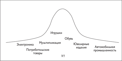 Путеводитель предпринимателя. 24 конкретных шага от запуска до стабильного бизнеса - i_132.png