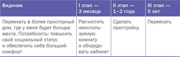 Управляй своей мечтой. Как реализовать любой замысел, проект, план - i_002.png