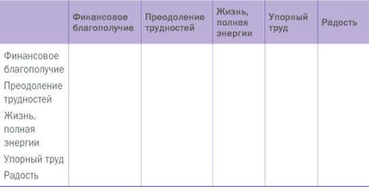 Управляй своей мечтой. Как реализовать любой замысел, проект, план - i_003.png