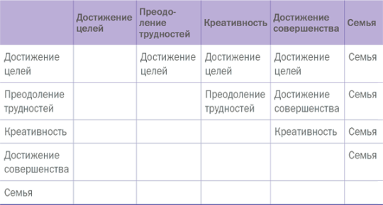 Управляй своей мечтой. Как реализовать любой замысел, проект, план - i_004.png