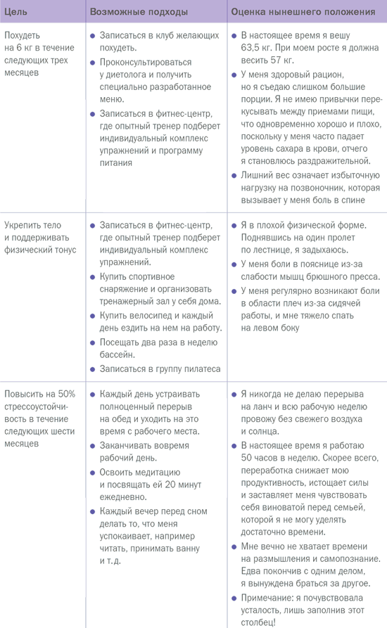 Управляй своей мечтой. Как реализовать любой замысел, проект, план - i_007.png