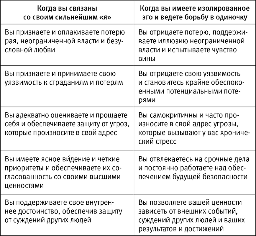 Легкий способ начать новую жизнь. Как избавиться от стресса, внутренних конфликтов и вредных привычек - i_003.png