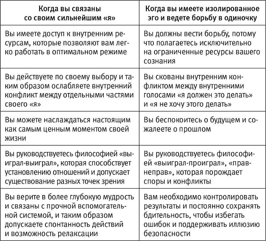 Легкий способ начать новую жизнь. Как избавиться от стресса, внутренних конфликтов и вредных привычек - i_004.png