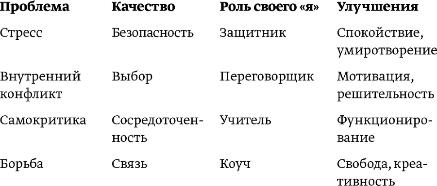 Легкий способ начать новую жизнь. Как избавиться от стресса, внутренних конфликтов и вредных привычек - i_006.png