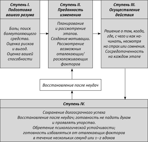 Легкий способ начать новую жизнь. Как избавиться от стресса, внутренних конфликтов и вредных привычек - i_010.png