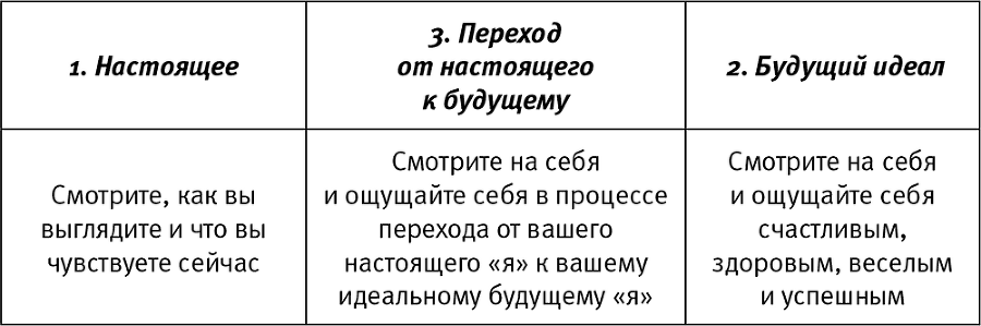 Легкий способ начать новую жизнь. Как избавиться от стресса, внутренних конфликтов и вредных привычек - i_015.png