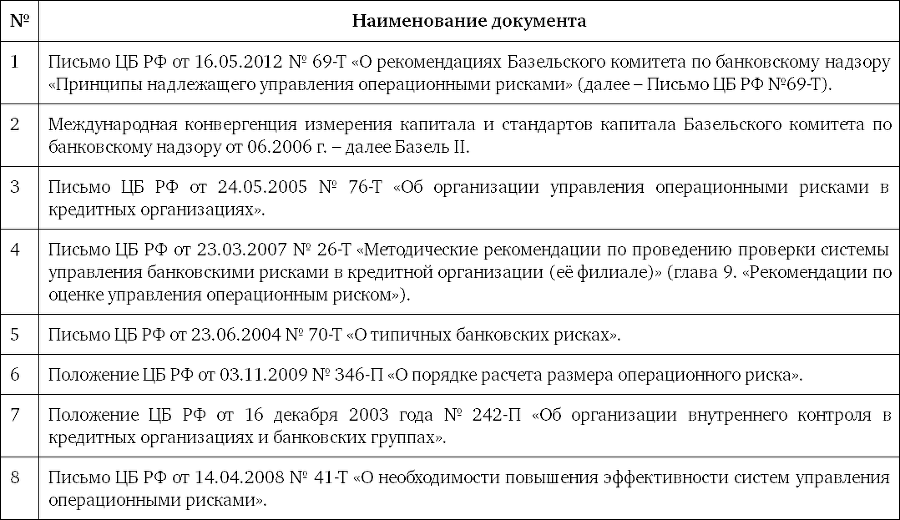 Управление операционными рисками банка: практические рекомендации - i_001.png