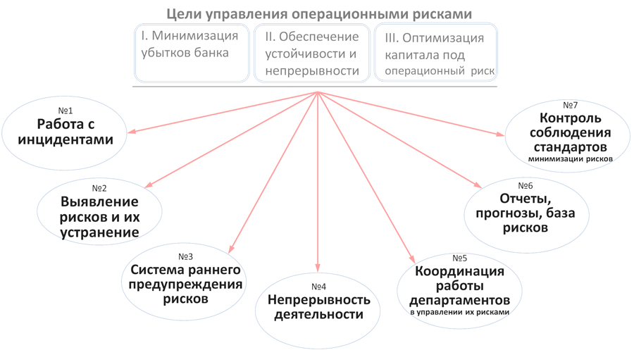 Управление операционными рисками банка: практические рекомендации - i_002.png