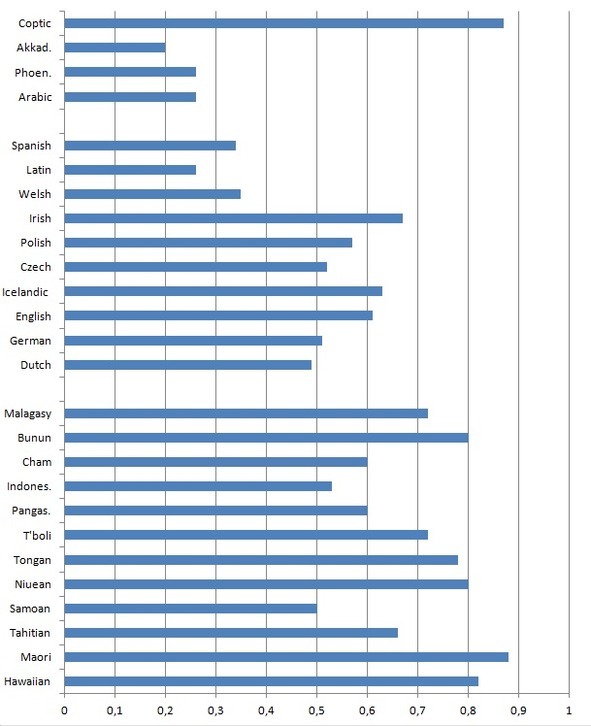 Manual of comparative linguistics - image2_567143a6d23d405b5b85683a_jpg.jpeg