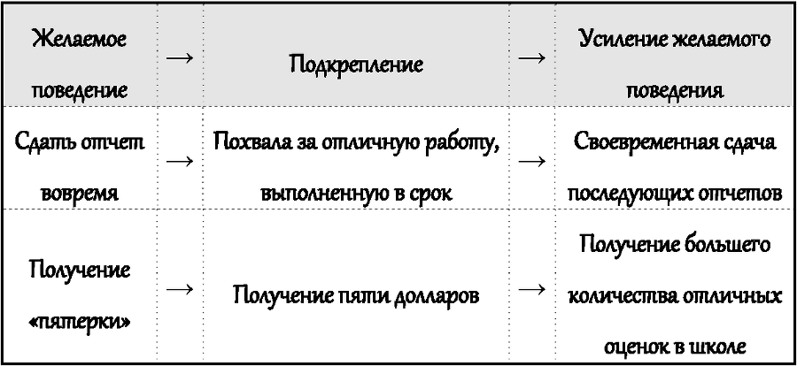 Законы влияния. Как побудить людей делать то, что вам нужно - i_006.png
