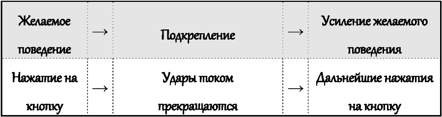 Законы влияния. Как побудить людей делать то, что вам нужно - i_007.png