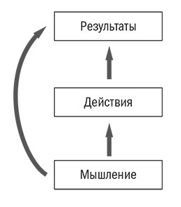 12 недель в году. Как за 12 недель сделать больше, чем другие успевают за 12 месяцев - i_001.jpg