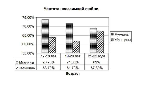 Любовный иммунитет - image10_566551100e4f079817b66019_jpg.jpeg