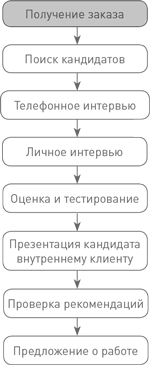 Техники успешного рекрутмента - i_001.png