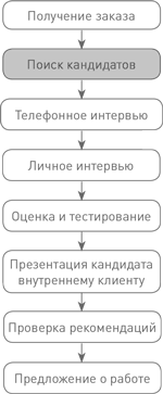 Техники успешного рекрутмента - i_003.png