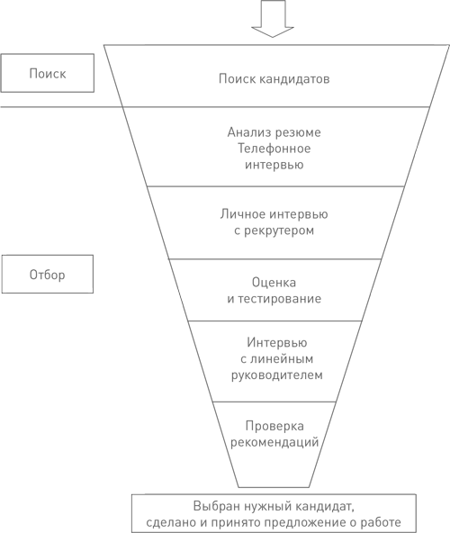 Техники успешного рекрутмента - i_004.png