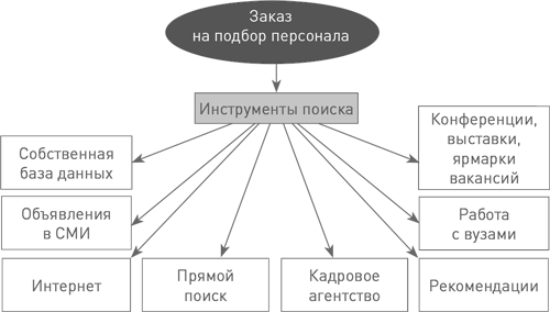 Техники успешного рекрутмента - i_005.png