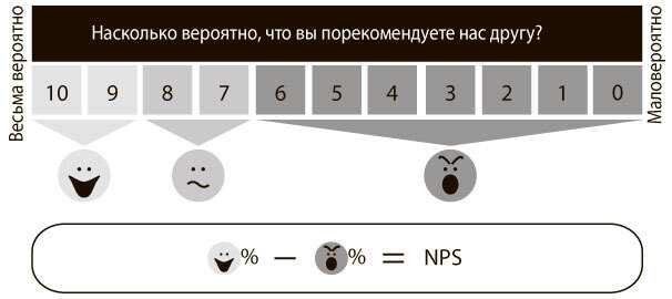 Искренняя лояльность. Ключ к завоеванию клиентов на всю жизнь - i_001.jpg