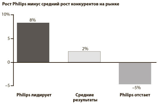 Искренняя лояльность. Ключ к завоеванию клиентов на всю жизнь - i_004.jpg