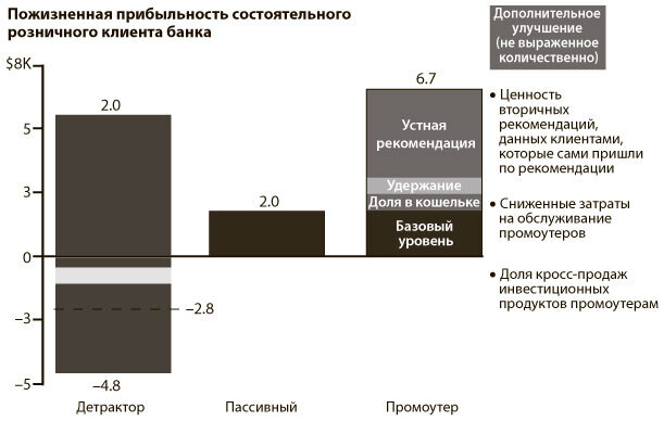 Искренняя лояльность. Ключ к завоеванию клиентов на всю жизнь - i_005.jpg