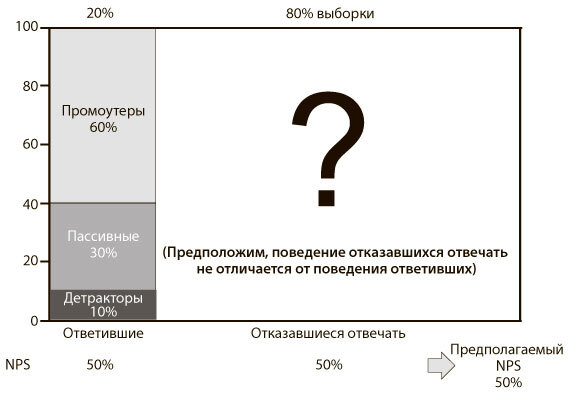 Искренняя лояльность. Ключ к завоеванию клиентов на всю жизнь - i_007.jpg