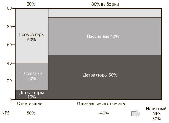 Искренняя лояльность. Ключ к завоеванию клиентов на всю жизнь - i_008.jpg