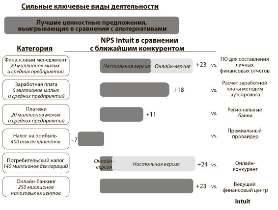 Искренняя лояльность. Ключ к завоеванию клиентов на всю жизнь - i_010.jpg