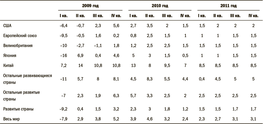 Дневник хеджера. Бартон Биггс о фондовом рынке - i_002.png