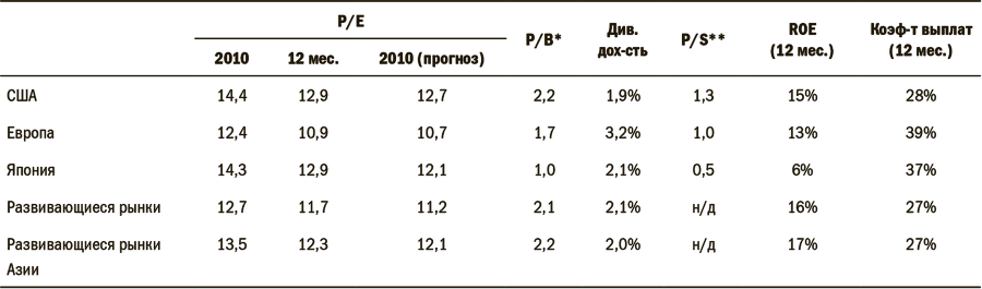 Дневник хеджера. Бартон Биггс о фондовом рынке - i_003.png