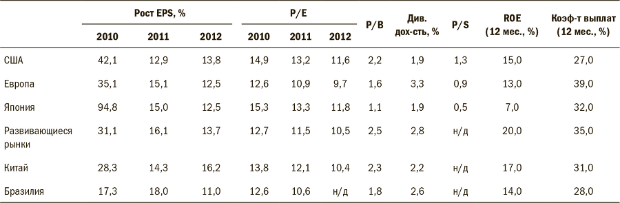 Дневник хеджера. Бартон Биггс о фондовом рынке - i_005.png