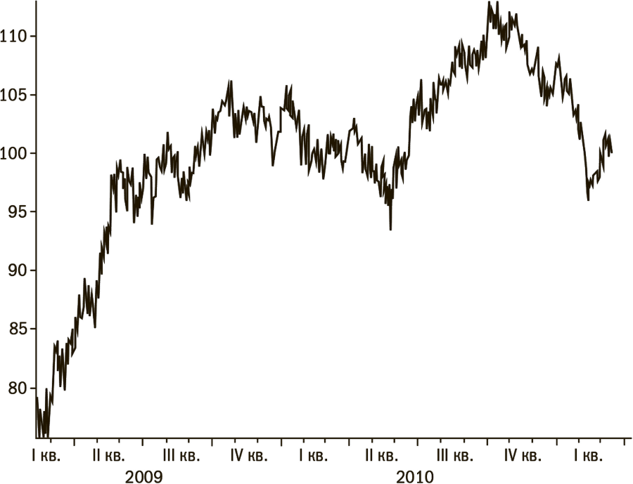 Дневник хеджера. Бартон Биггс о фондовом рынке - i_008.png