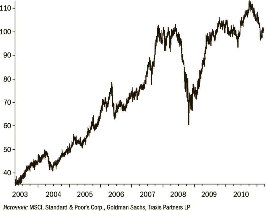 Дневник хеджера. Бартон Биггс о фондовом рынке - i_009.png