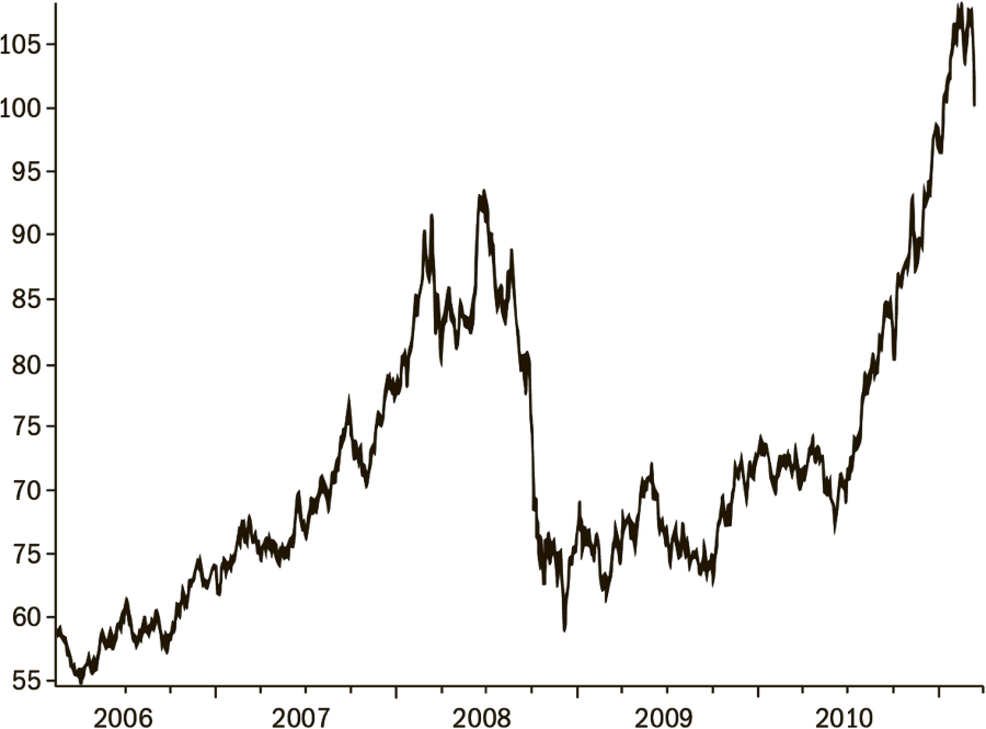 Дневник хеджера. Бартон Биггс о фондовом рынке - i_010.png