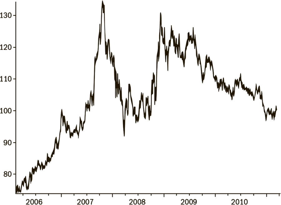 Дневник хеджера. Бартон Биггс о фондовом рынке - i_012.png