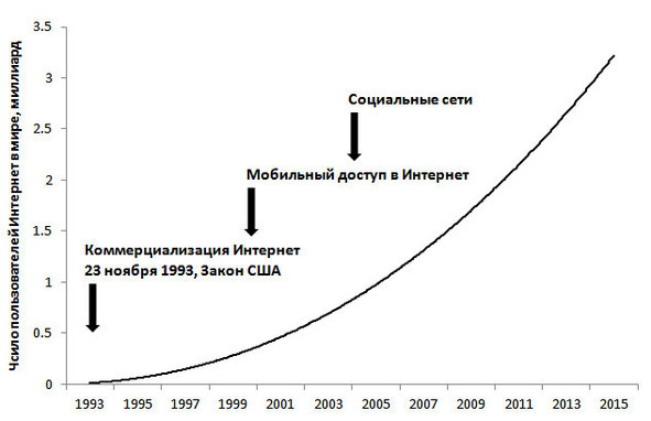 Хроники ИТ-революции - image4_56b78290a6153c0500c5bcc0_jpg.jpeg