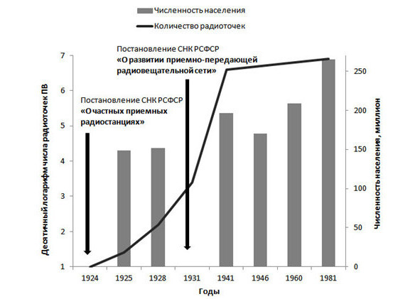 Хроники ИТ-революции - image9_56b78d74a6153c0500c5c273_jpg.jpeg