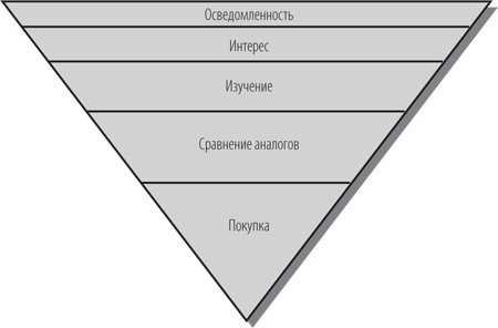 Google AdWords. Исчерпывающее руководство - i_005.png