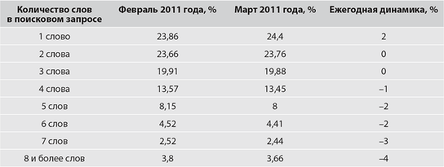 Google AdWords. Исчерпывающее руководство - i_009.png