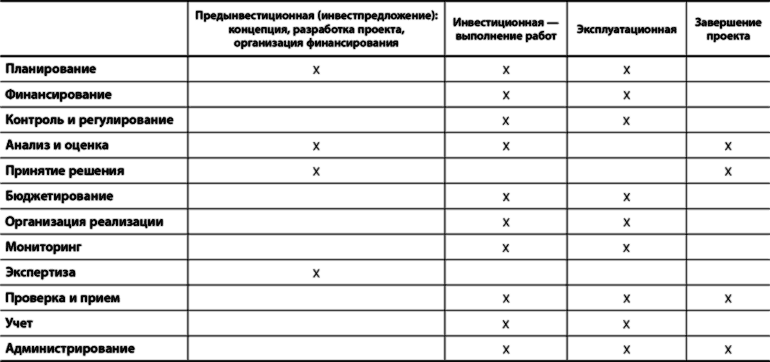 Проектный анализ и проектное финансирование - i_006.png