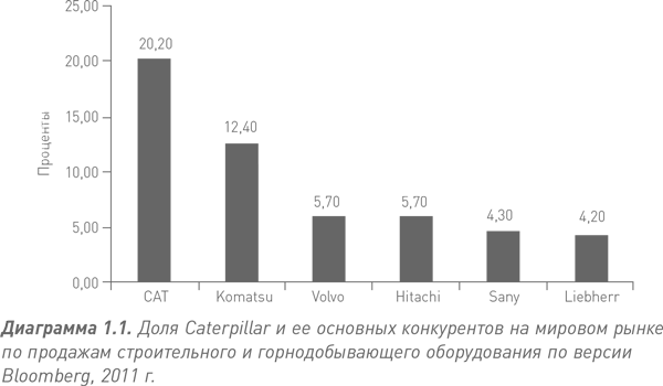 Путь Caterpillar. Уроки лидерства, роста и борьбы за стоимость - i_002.png