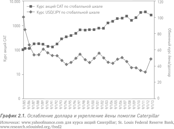 Путь Caterpillar. Уроки лидерства, роста и борьбы за стоимость - i_003.png