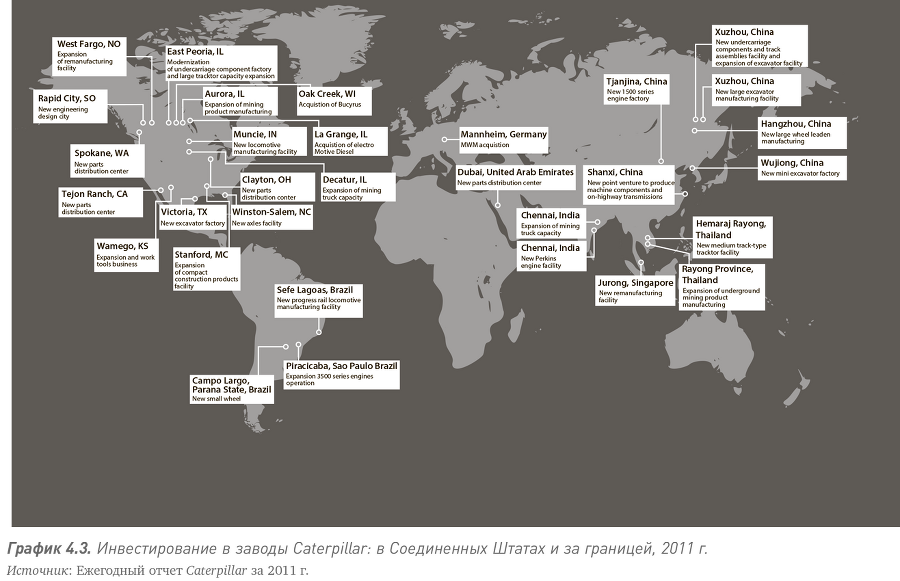 Путь Caterpillar. Уроки лидерства, роста и борьбы за стоимость - i_009.png